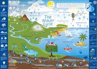 water cycle diagram