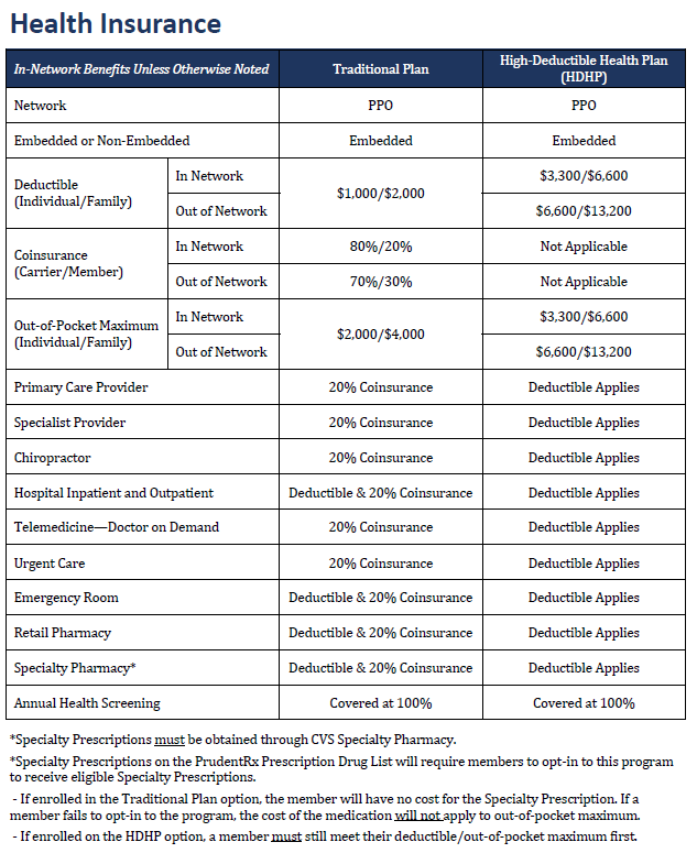 2025 Health Insurance Coverage Options