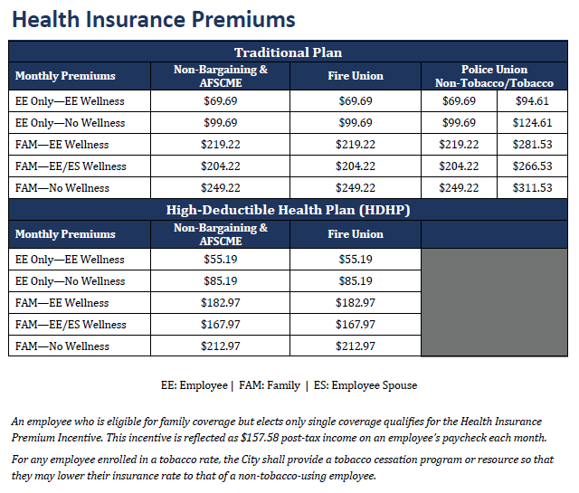 2025 Health Insurance Premiums